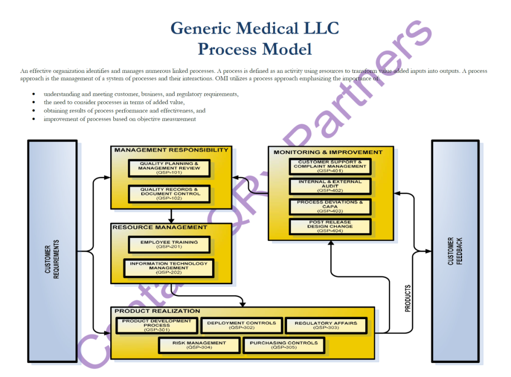 Steve Gompertz example of a Lean quality manual, page 2