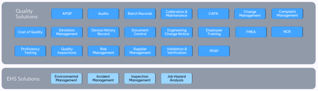 Intellect quality and EHS solutions