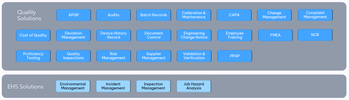 Intellect quality and EHS solutions